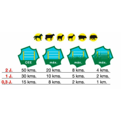 ELETTRIFICATORE A BATTERIA 9/12/230 V BT200