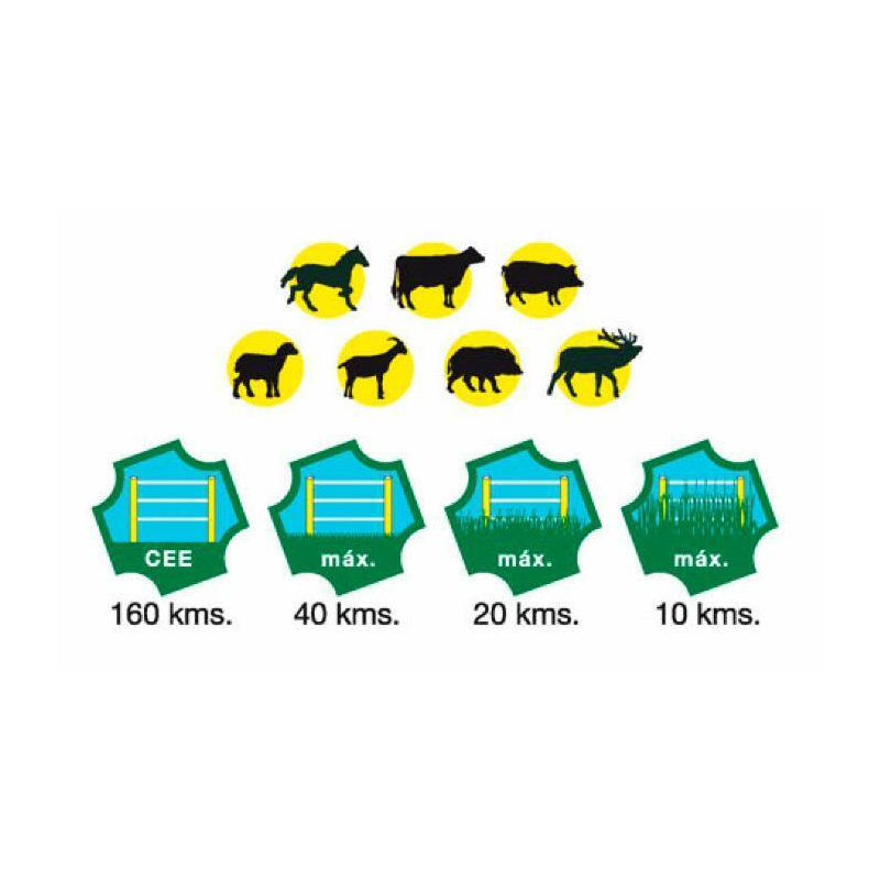ELETTRIFICATORE AC4000 CON ALIMENTAZIONE 230 V