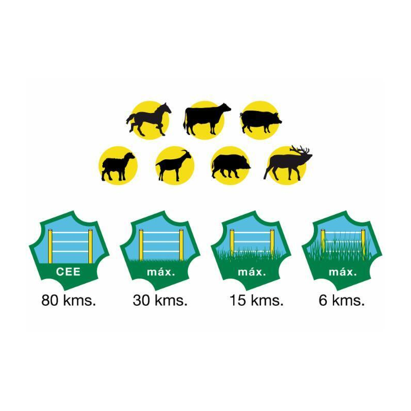 Electric fence unit AMA AC8000 voltage supply 230V, maximum fence lenght 40 Km, stored energy 10 Joule.
