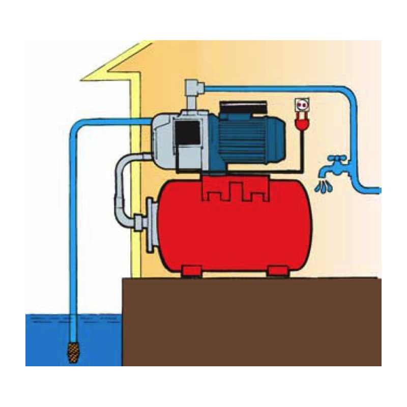 GRUPPO PRESSURIZZAZIONE A FUNZIONAMENTO AUTOMATICO 600W