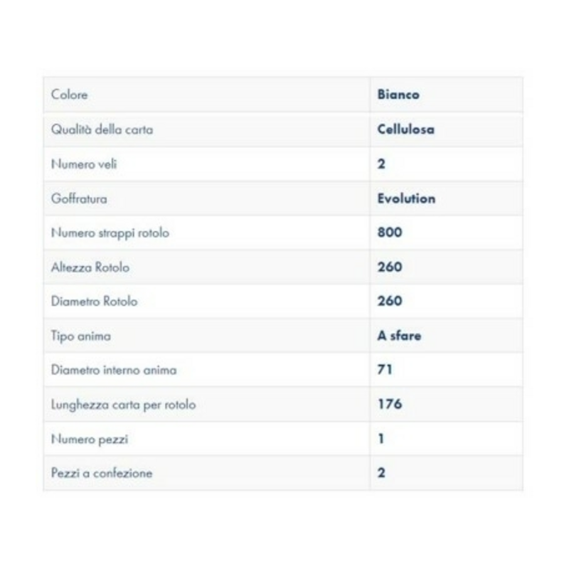 CONFEZIONE 2 BOBINE CARTA 800 STRAPPI