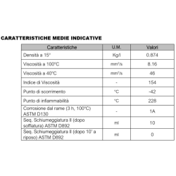 OLIO IDRAULICO MULTIGRADO 32/46/68 XP-LINE - 5lt