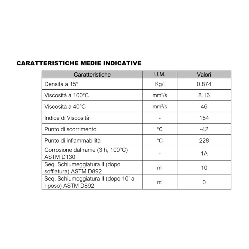 OLIO IDRAULICO MULTIGRADO 32/46/68 XP-LINE - 20lt