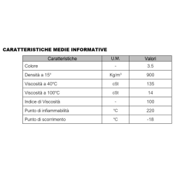 OLIO TRASMISSIONE 80W90 XP-LINE - 1lt
