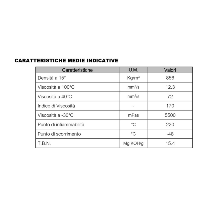 OLIO MOTORE 5W30 XP-LINE - 20lt