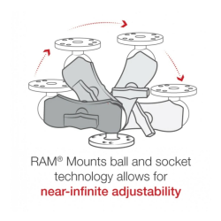 Supporto di fissaggio che include due basi a sfera tonde e un braccio a doppia presa che consente una regolazione quasi infinit