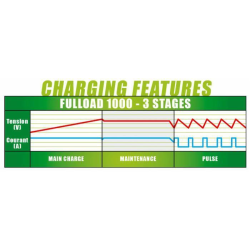 CARICABATTERIA FULLOAD 1000