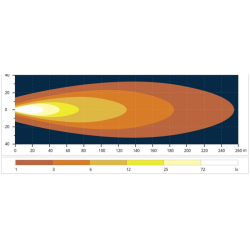 Kit proiettori a LED  compatibili con Fendt, Massey Ferguson,  Claas, Renault, Valmet&Valtra,..