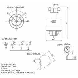 QUADRO AVVIAMENTO P - 0 - 1 - 2