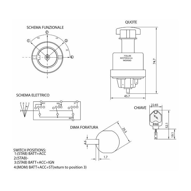 QUADRO AVVIAMENTO P - 0 - 1 - 2