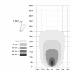 Faro da lavoro rotondo a LED 12-28V, 36W,  4050LM, 12 LED,  con interruttore ON/OFF e maniglia, raggio ampio/largo