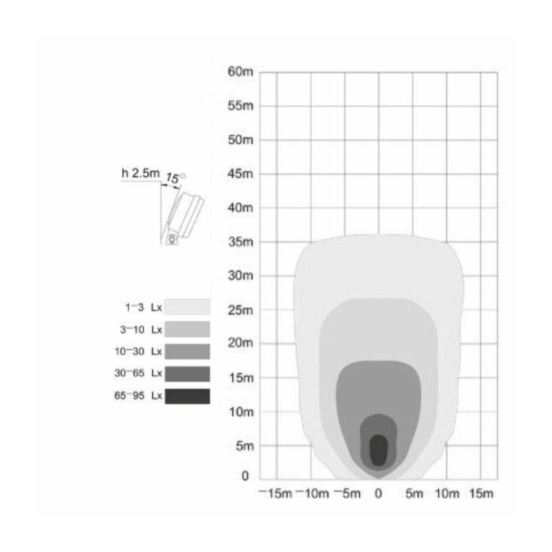 Faro da lavoro rotondo a LED 12-28V, 36W,  4050LM, 12 LED,  con interruttore ON/OFF e maniglia, raggio ampio/largo