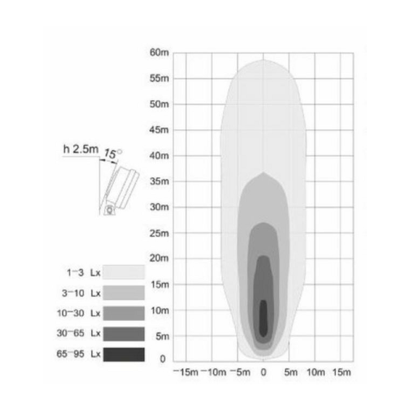 Faro da lavoro rotondo a LED 12-28V, 36W,  4050LM, 12 LED,  con interruttore ON/OFF e maniglia, raggio lungo/profondo