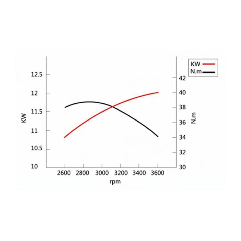 Motore XP550 a 4 tempi OHV 547cc. 16hp
