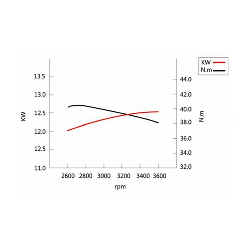 Motore XP620 a 4 tempi OHV 622cc. 17hp