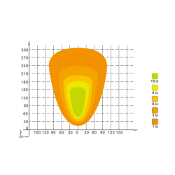 Faro lavoro LED 10-30V DC, 144W, 11520 LM. Fascio di luce ampio, 144 LED