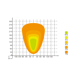 Faro lavoro LED 10-30V DC, 120W, 9600 LM. Fascio di luce ampio, 120 LED