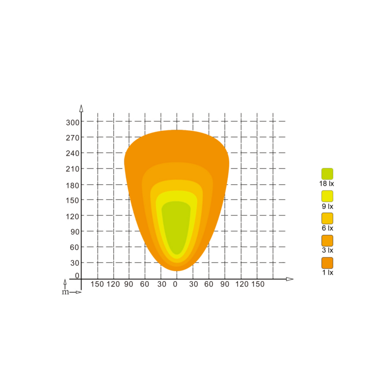 Faro lavoro LED 10-30V DC, 120W, 9600 LM. Fascio di luce ampio, 120 LED