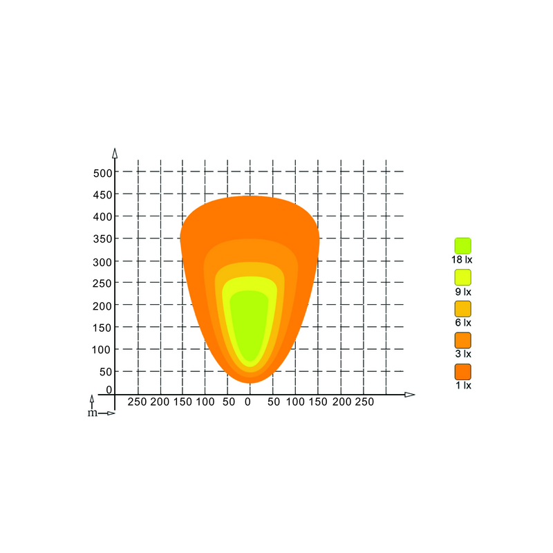Faro lavoro LED 10-30V DC, 160W, 12800 LM. Fascio di luce ampio, 160 LED