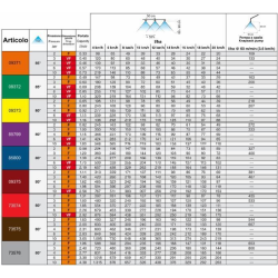 UGELLO A CONO HC 85° ARANCIONE