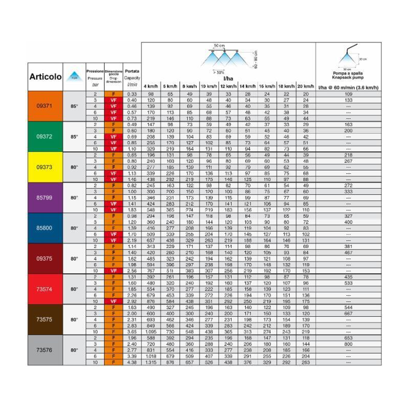 UGELLO A CONO HC 85° ARANCIONE