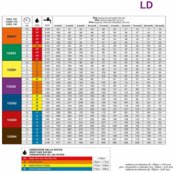 UGELLO A VENTAGLIO ANTIDERIVA LD 110° GIALLO