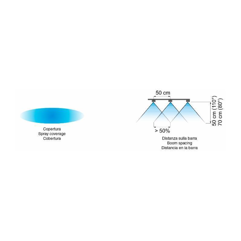 UGELLO A VENTAGLIO ANTIDERIVA LD 110° ROSSO