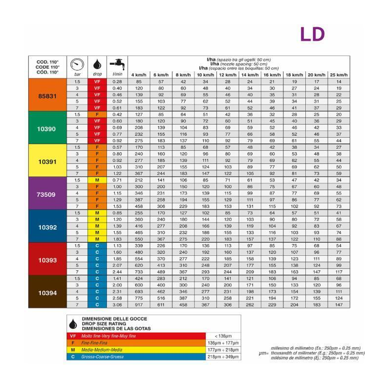 UGELLO A VENTAGLIO ANTIDERIVA LD 110° MARRONE