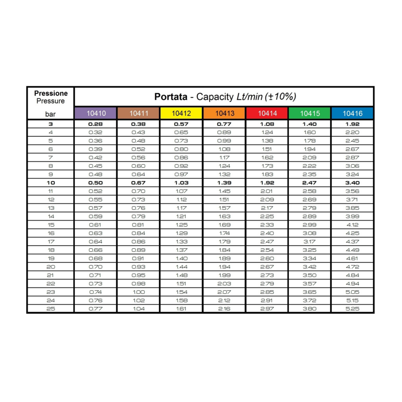 UGELLO A CONO ATR 80° ROSSO
