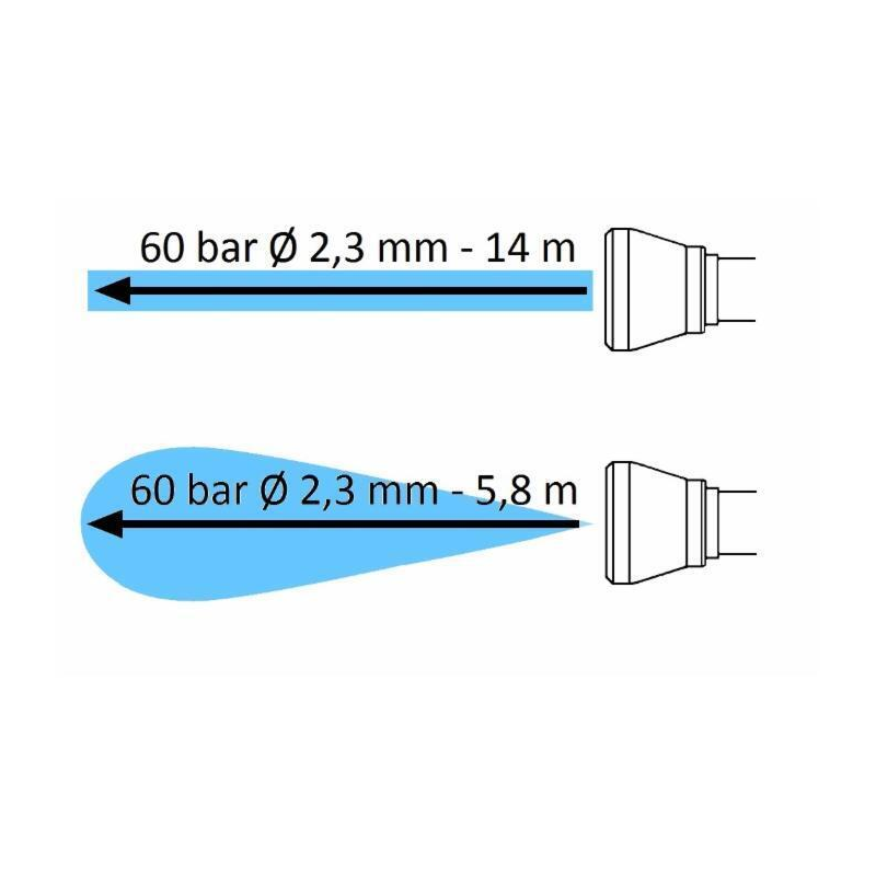 Lancia "turbine" standard