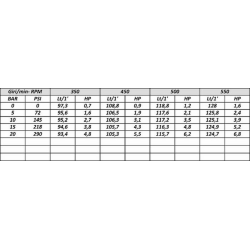 POMPA MOD. AR 135 BP/C