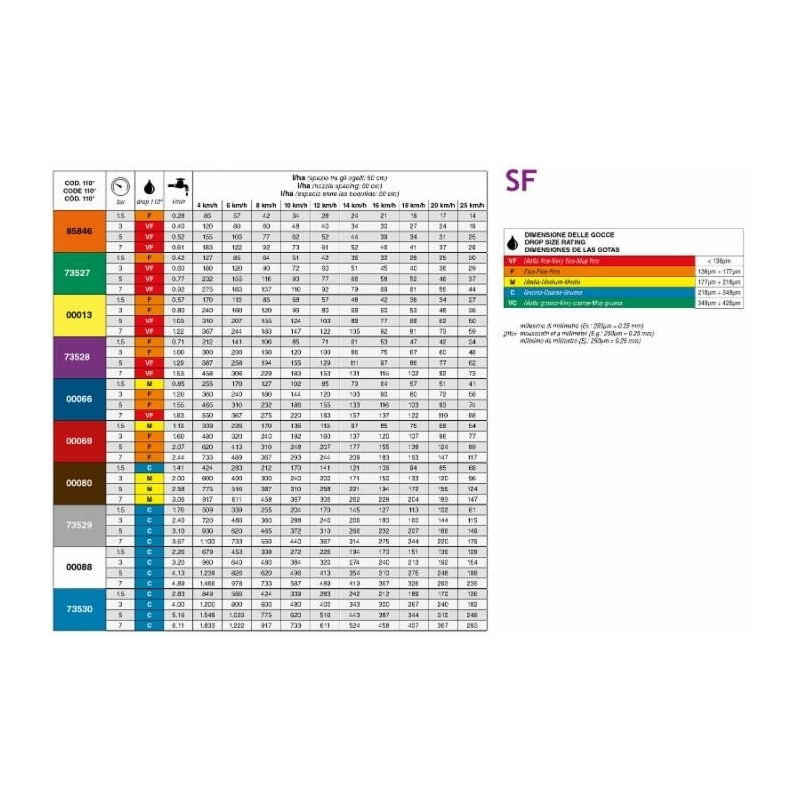 UGELLO VENTAGLIO STANDARD SF 110° VIOLA