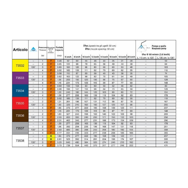 UGELLO A SPECCHIO IN PLASTICA DEF 130° VIOLA
