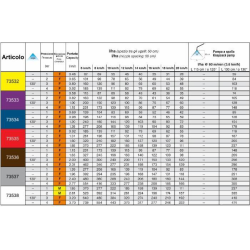 UGELLO A SPECCHIO IN PLASTICA DEF 130° BLU