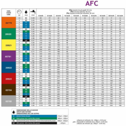 UGELLO A VENTAGLIO ANTIDERIVA CERAMICO AFC 110° VIOLA