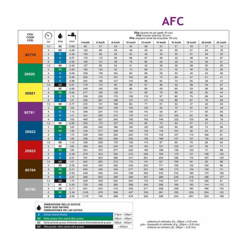 UGELLO A VENTAGLIO ANTIDERIVA CERAMICO AFC 110° VIOLA