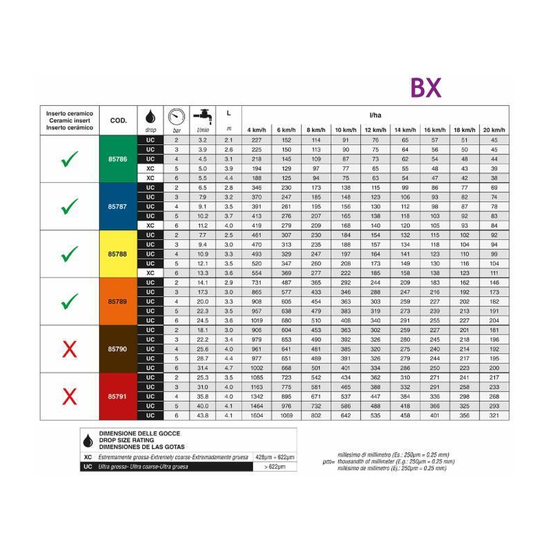 UGELLO FINE BARRA BX ROSSO