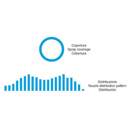 UGELLO A CONO HC 80° BLU