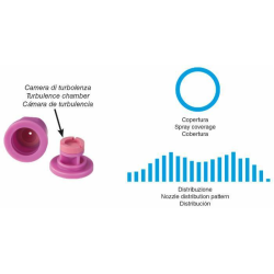 UGELLO A CONO CERAMICO HCC 80° ROSSO