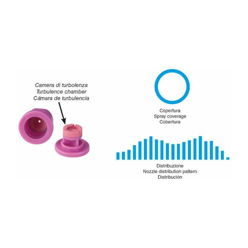 UGELLO A CONO CERAMICO HCC 80° ROSSO