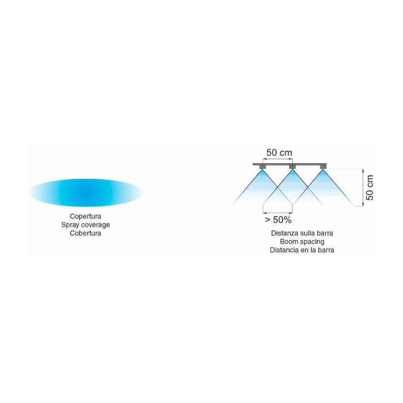 UGELLO A VENTAGLIO ANTIDERIVA CERAMICO LDC 110° BLU