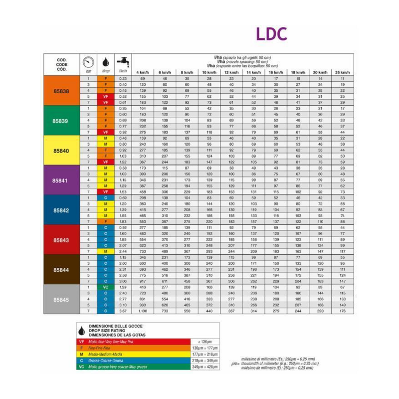 UGELLO A VENTAGLIO ANTIDERIVA CERAMICO LDC 110° MARRONE