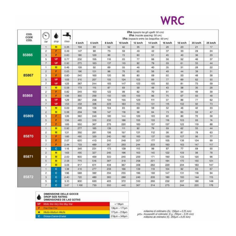UGELLO A VENTAGLIO AMPIO SPETTRO CERAMICO WRC 110° MARRONE