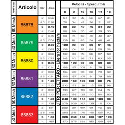UGELLO A VENTAGLIO ADI 110° LILLA