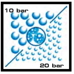 UGELLO ANTIDERIVA CVI 80° BLU