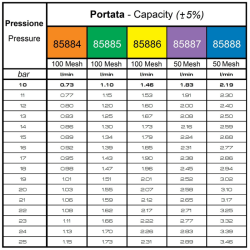 UGELLO ANTIDERIVA CVI 80° BLU