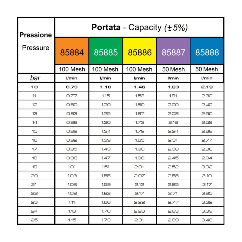 UGELLO ANTIDERIVA CVI 80° BLU