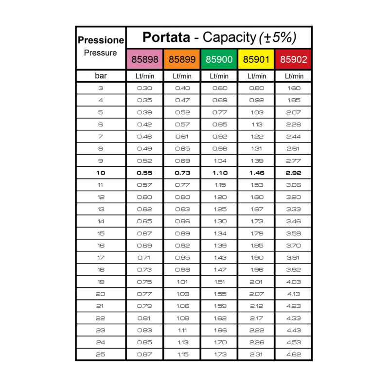 UGELLO A CONO TVI 80° VERDE