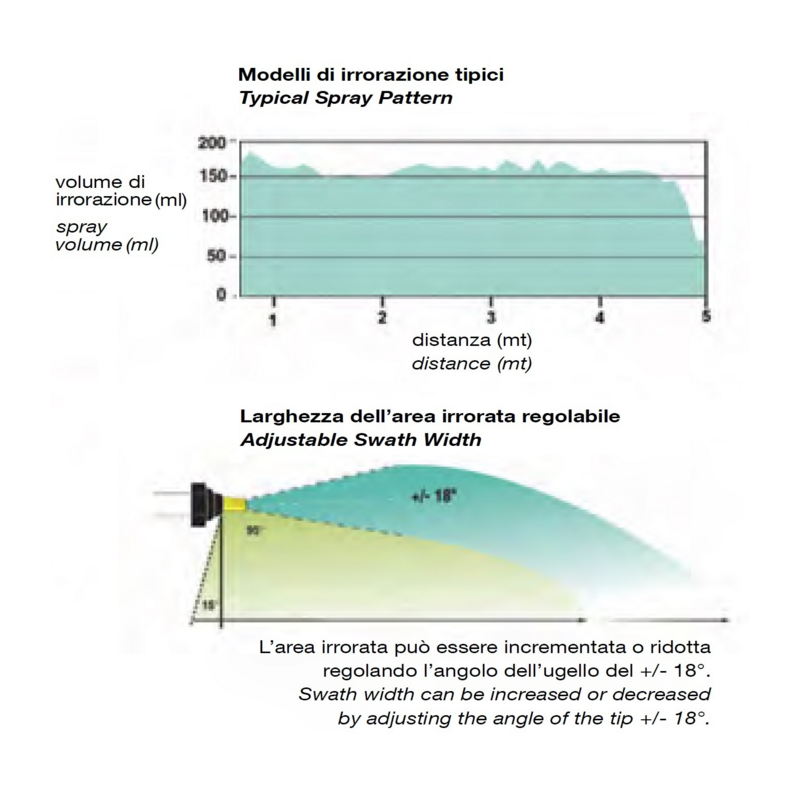 UGELLO HYPRO XT VERDE