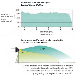 UGELLO HYPRO XT ROSSO